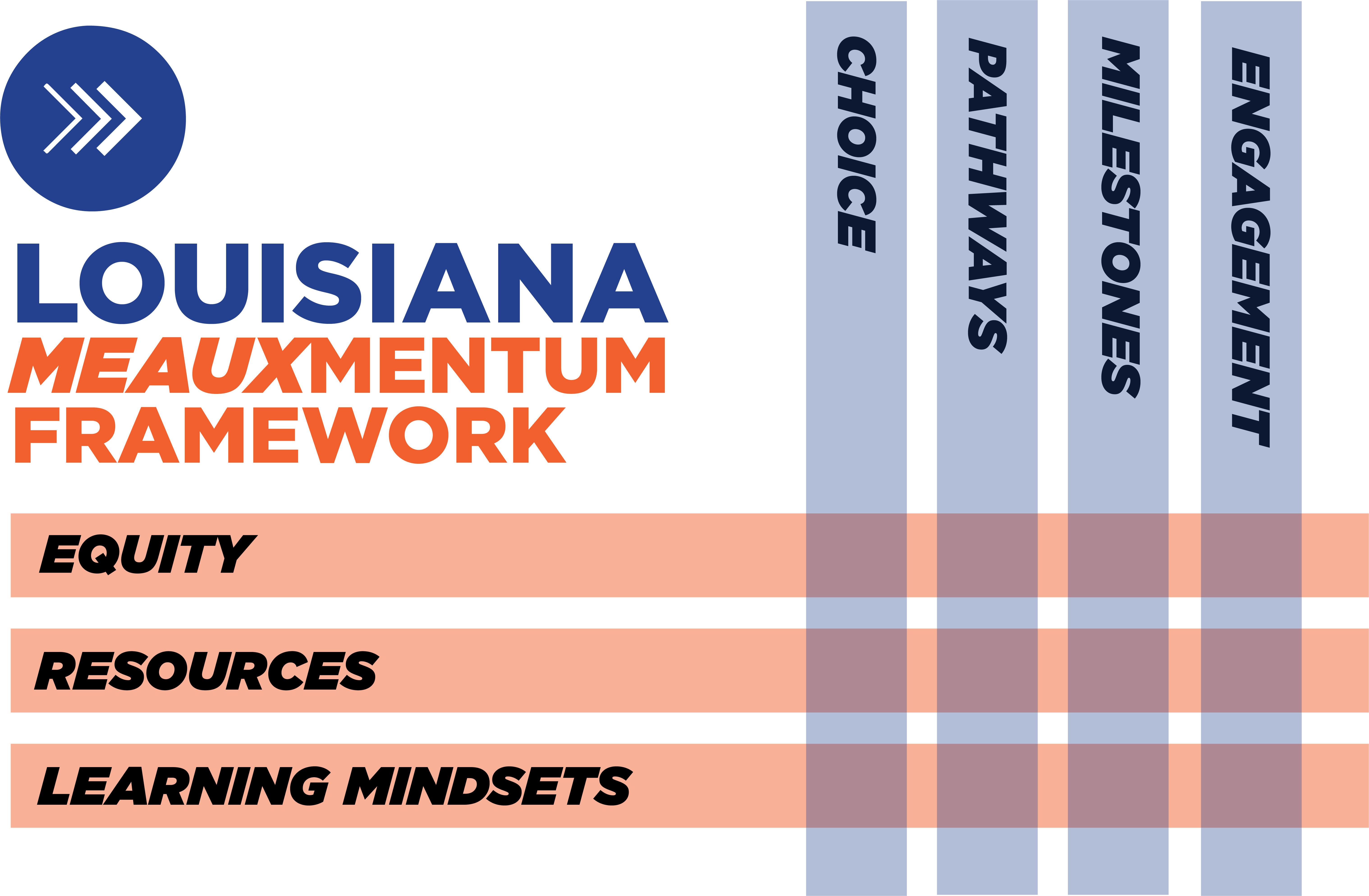 Louisiana Meauxmentum Framework